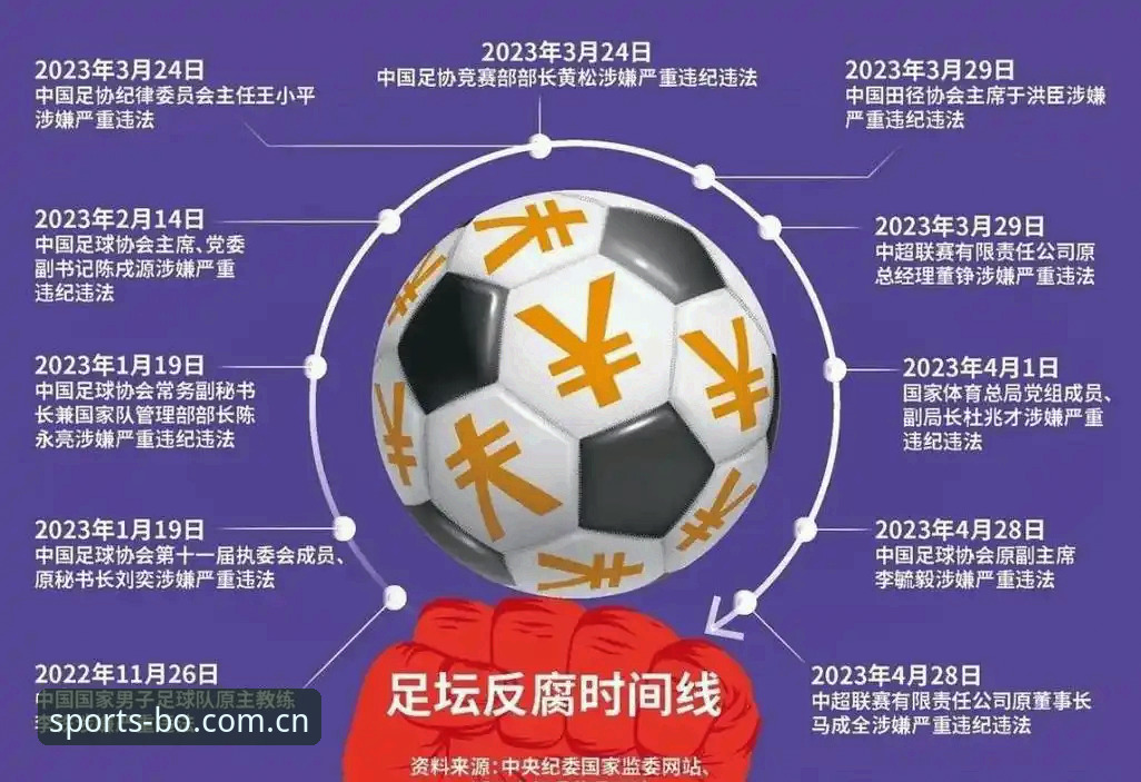 足协禁足令vs行业乱象：从第三批名单看中国足球的净化之路